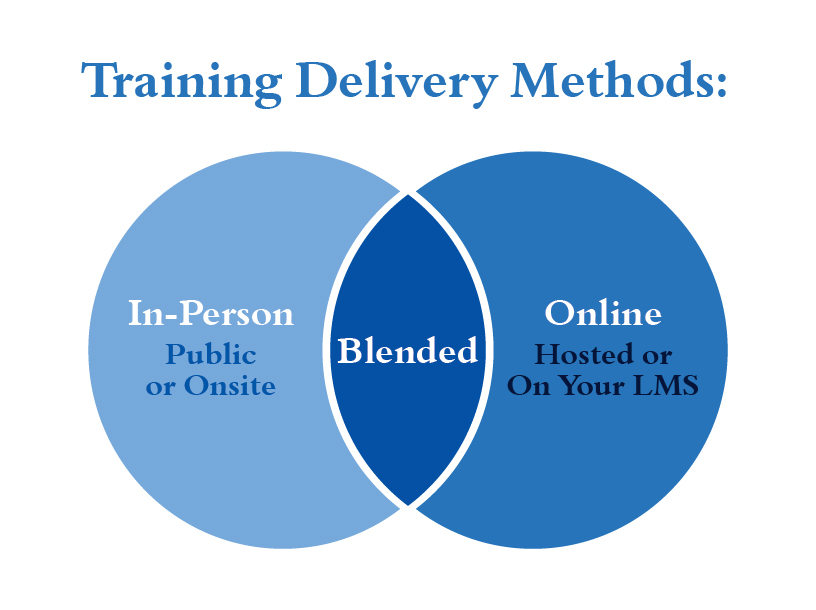 Training Delivery Methods